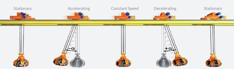 технологія проти коливань
