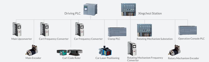 автоматизація технологій