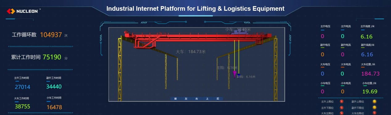 technologie monitoring